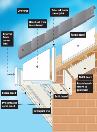 Moss Shield - Roof and Guttering Solutions